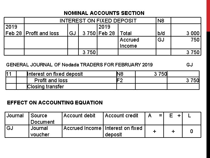 NOMINAL ACCOUNTS SECTION INTEREST ON FIXED DEPOSIT N 8 2019 Feb 28 Profit and