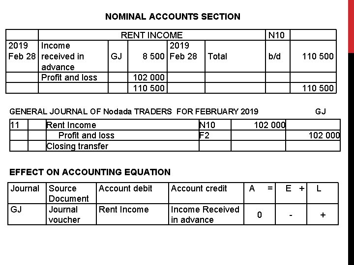 NOMINAL ACCOUNTS SECTION 2019 Income Feb 28 received in advance Profit and loss RENT