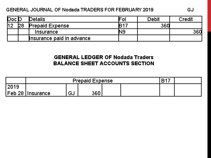 GENERAL JOURNAL OF Nodada TRADERS FOR FEBRUARY 2019 GJ Doc D 12 28 Details