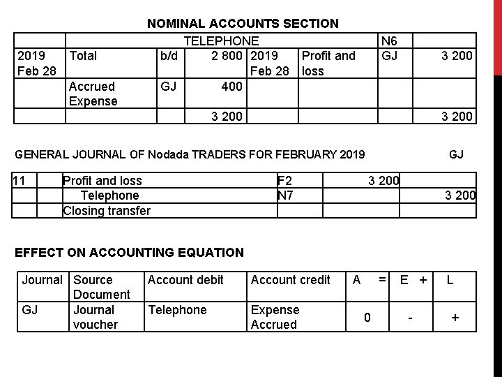 2019 Total Feb 28 Accrued Expense NOMINAL ACCOUNTS SECTION TELEPHONE N 6 b/d 2