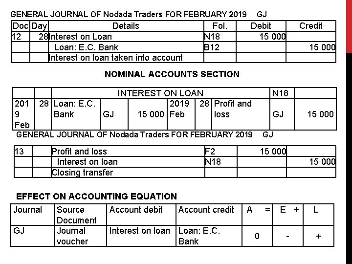 GENERAL JOURNAL OF Nodada Traders FOR FEBRUARY 2019 Doc Day Details 12 28 Interest