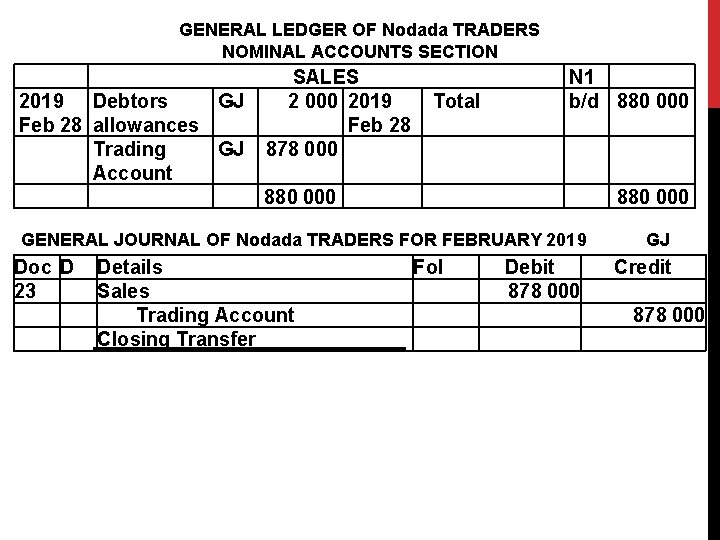 GENERAL LEDGER OF Nodada TRADERS NOMINAL ACCOUNTS SECTION SALES 2 000 2019 Total Feb