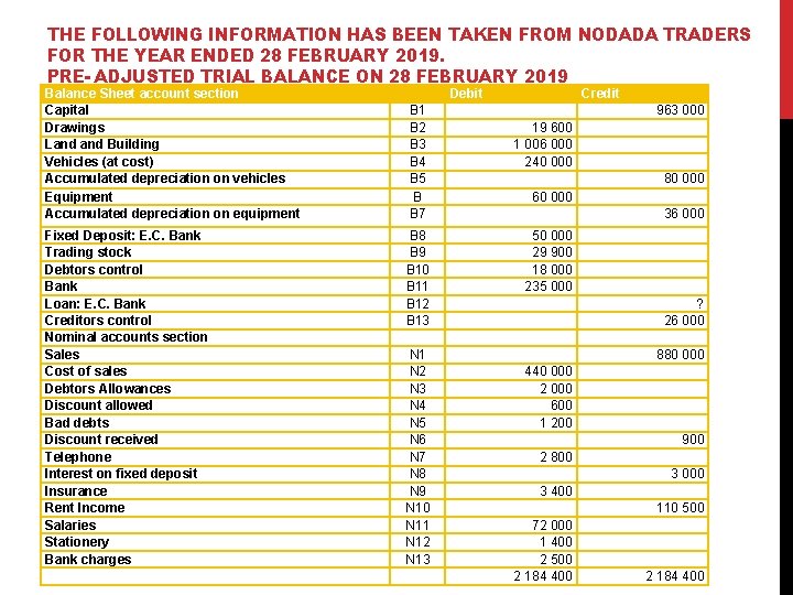 THE FOLLOWING INFORMATION HAS BEEN TAKEN FROM NODADA TRADERS FOR THE YEAR ENDED 28