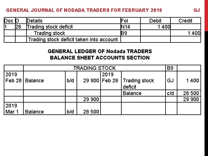 GENERAL JOURNAL OF NODADA TRADERS FOR FEBRUARY 2019 Doc D 1 28 Details Trading