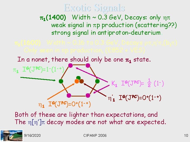 Exotic Signals 1(1400) Width ~ 0. 3 Ge. V, Decays: only weak signal in