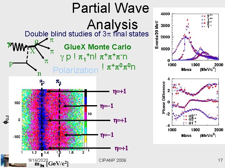 Partial Wave Analysis g p Double blind studies of 3 final states Glue. X