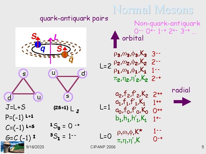 quark-antiquark pairs u d J=L+S P=(-1) L+1 C=(-1) G=C (-1) L+S I 9/16/2020 d