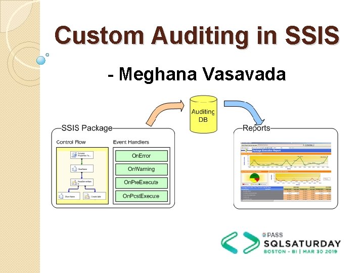 Custom Auditing in SSIS - Meghana Vasavada 