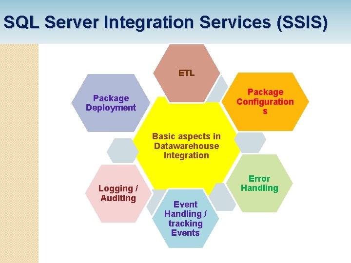 SQL Server Integration Services (SSIS) ETL Package Configuration s Package Deployment Basic aspects in