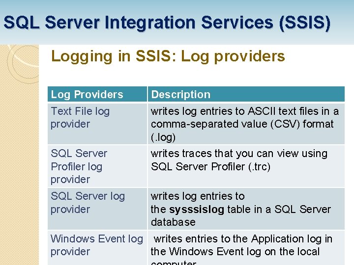 SQL Server Integration Services (SSIS) Logging in SSIS: Log providers Log Providers Description Text