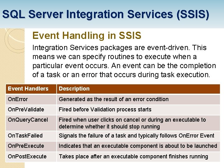 SQL Server Integration Services (SSIS) Event Handling in SSIS Integration Services packages are event-driven.