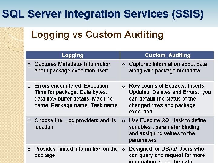 SQL Server Integration Services (SSIS) Logging vs Custom Auditing Logging o Captures Metadata- Information
