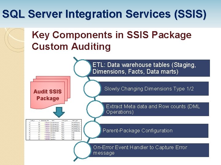 SQL Server Integration Services (SSIS) Key Components in SSIS Package Custom Auditing ETL: Data