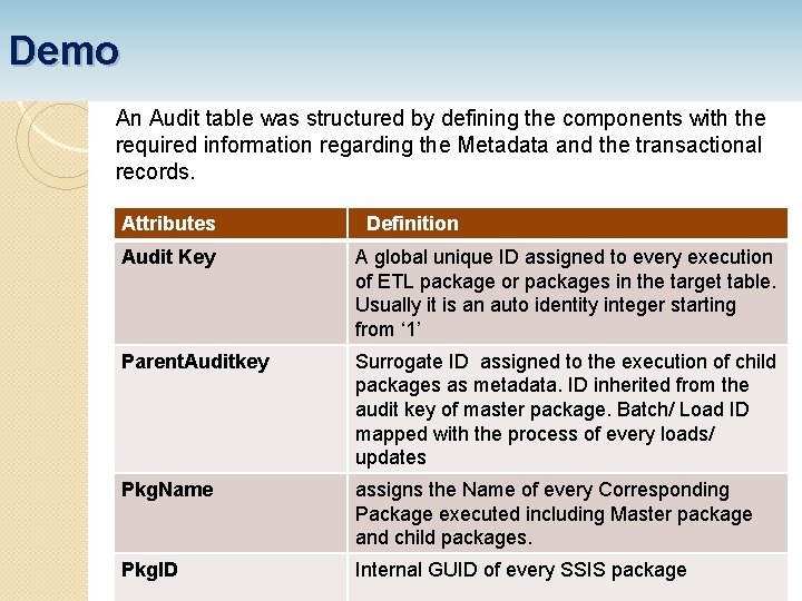 Demo An Audit table was structured by defining the components with the required information