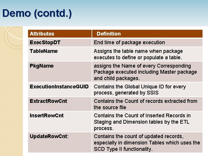 Demo (contd. ) Attributes Definition Exec. Stop. DT End time of package execution Table.