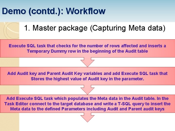 Demo (contd. ): Workflow 1. Master package (Capturing Meta data) Execute SQL task that