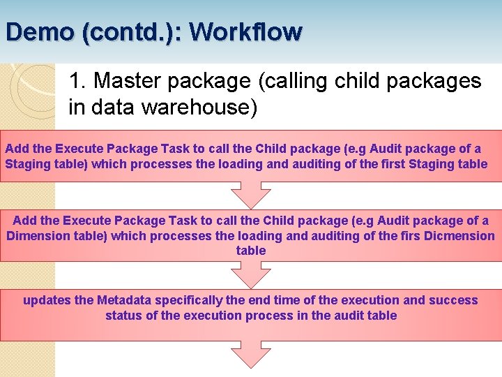 Demo (contd. ): Workflow 1. Master package (calling child packages in data warehouse) Add