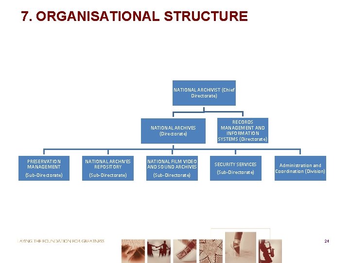 7. ORGANISATIONAL STRUCTURE NATIONAL ARCHIVIST (Chief Directorate) NATIONAL ARCHIVES (Directorate) PRESERVATION MANAGEMENT (Sub-Directorate) NATIONAL