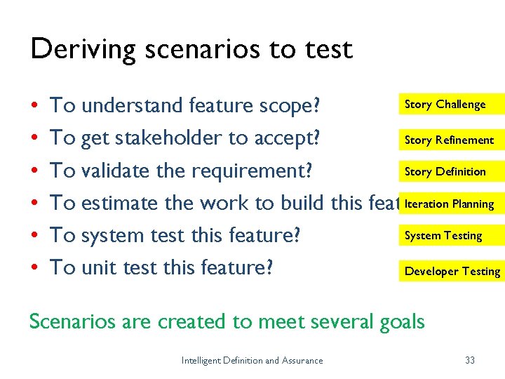 Deriving scenarios to test • • • Story Challenge To understand feature scope? Story