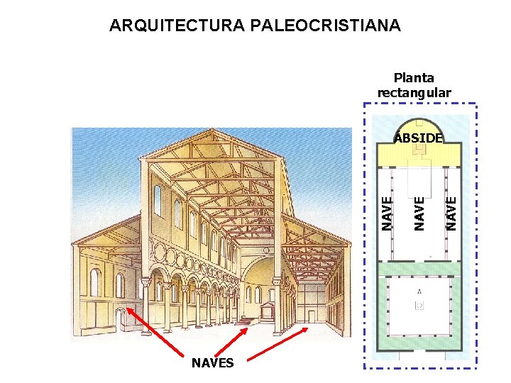 ARQUITECTURA PALEOCRISTIANA Planta rectangular NAVES NAVE ÁBSIDE 