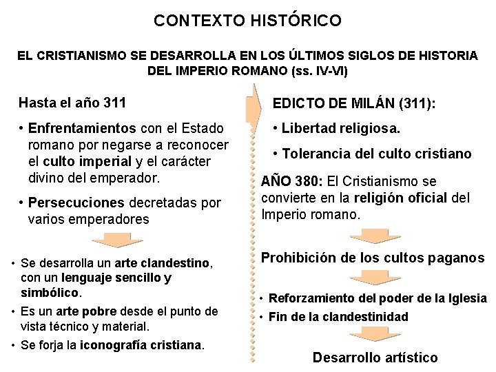 CONTEXTO HISTÓRICO EL CRISTIANISMO SE DESARROLLA EN LOS ÚLTIMOS SIGLOS DE HISTORIA DEL IMPERIO