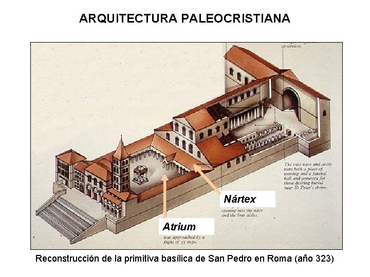 ARQUITECTURA PALEOCRISTIANA Nártex Atrium Reconstrucción de la primitiva basílica de San Pedro en Roma
