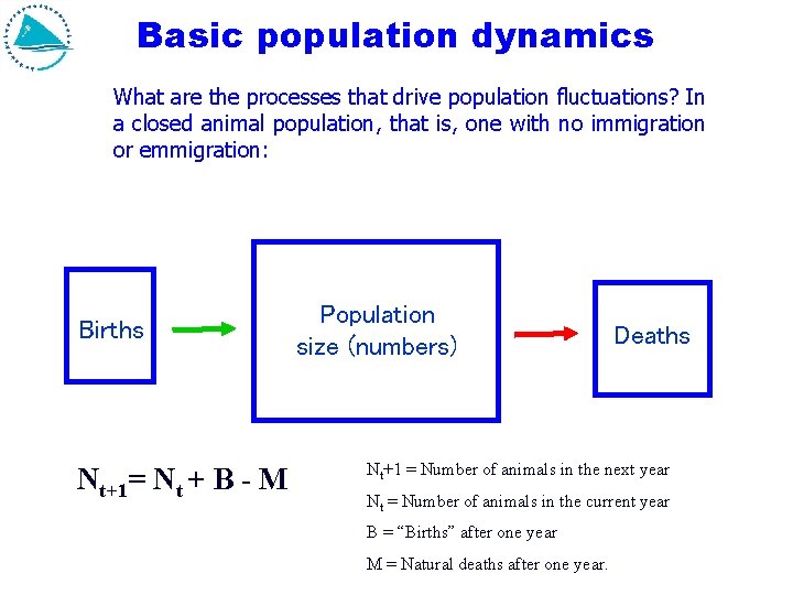 Basic population dynamics What are the processes that drive population fluctuations? In a closed