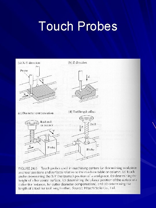 Touch Probes 