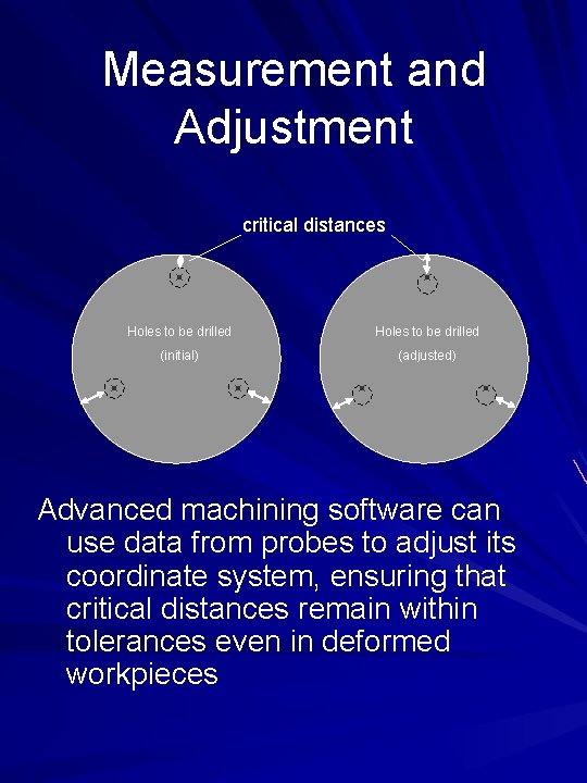 Measurement and Adjustment critical distances Holes to be drilled (initial) (adjusted) Advanced machining software