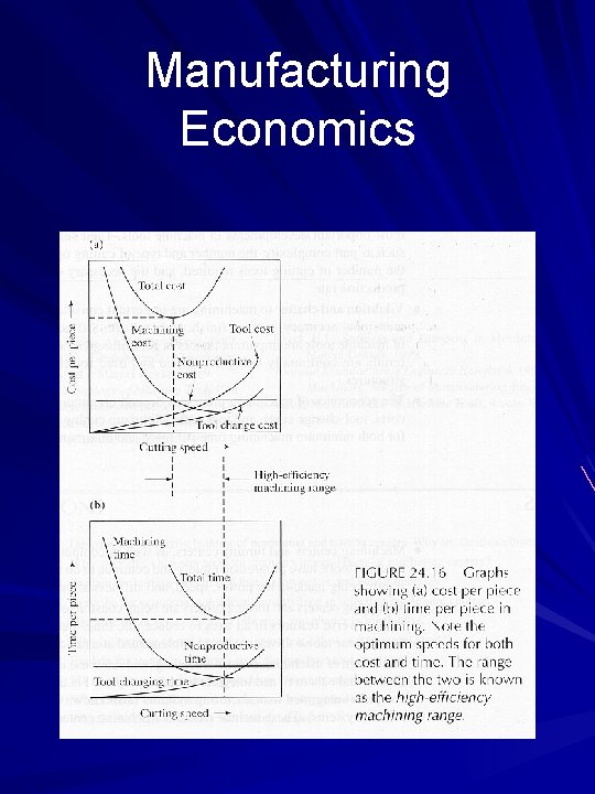 Manufacturing Economics 