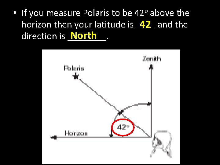  • If you measure Polaris to be 42 o above the horizon then