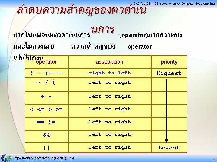 ลำดบความสำคญของตวดำเน หากในนพจนมตวดำเนนการ มากกวาหนง 242 -101, 241 -101 Introduction to Computer Programming (operator) และไมมวงเลบ เปนไปดงน