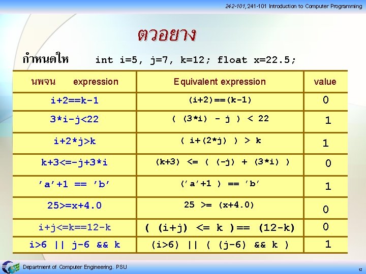 242 -101, 241 -101 Introduction to Computer Programming กำหนดให นพจน ตวอยาง int i=5, j=7,