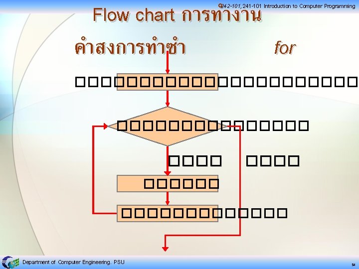Flow chart การทำงาน คำสงการทำซำ for 242 -101, 241 -101 Introduction to Computer Programming ������������