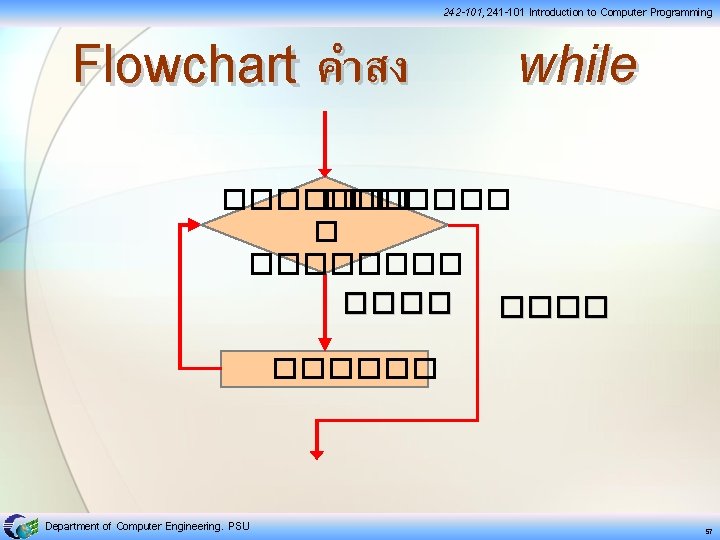 Flowchart คำสง 242 -101, 241 -101 Introduction to Computer Programming while ������� ���� ������