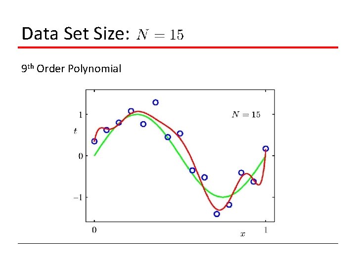 Data Set Size: 9 th Order Polynomial 