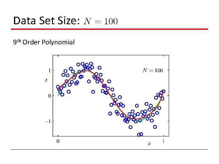 Data Set Size: 9 th Order Polynomial 