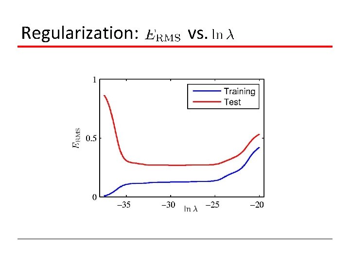 Regularization: vs. 