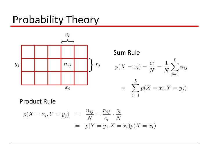 Probability Theory Sum Rule Product Rule 