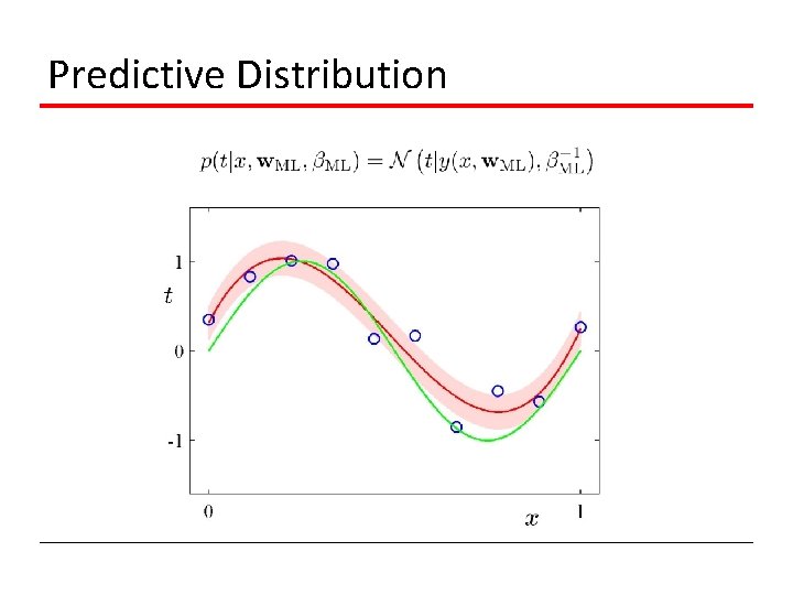 Predictive Distribution 