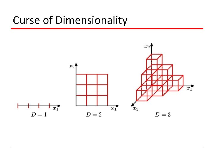 Curse of Dimensionality 