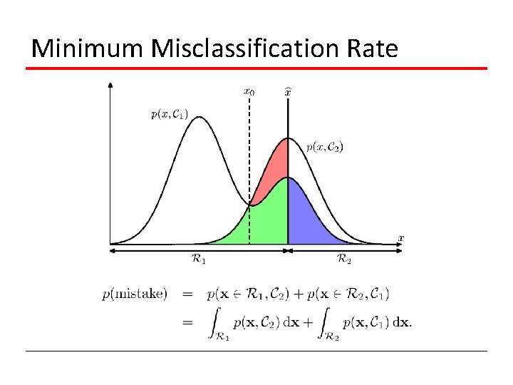 Minimum Misclassification Rate 