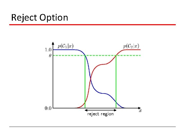 Reject Option 