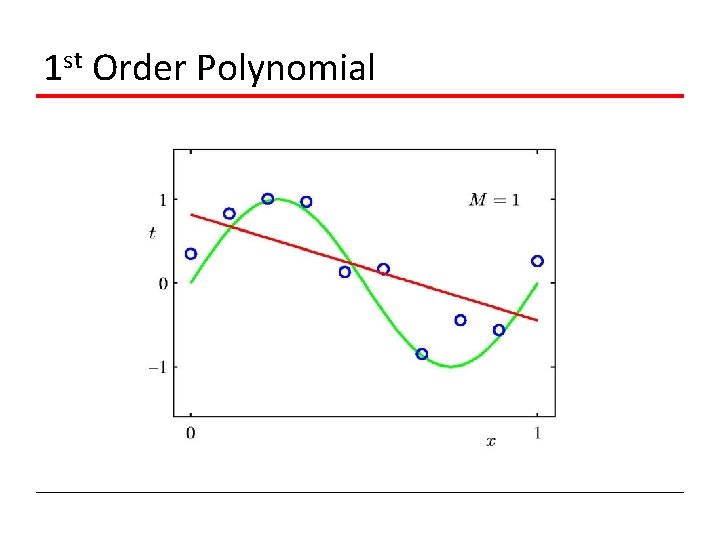 1 st Order Polynomial 