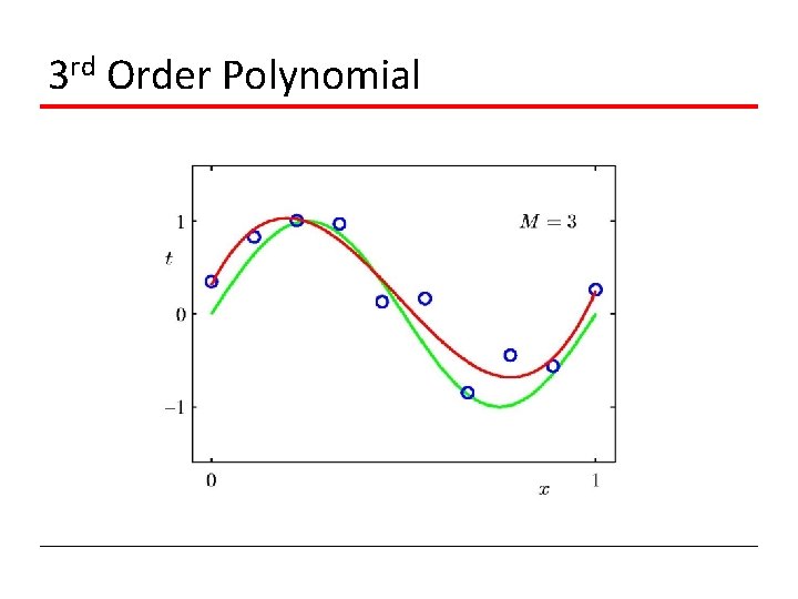 3 rd Order Polynomial 