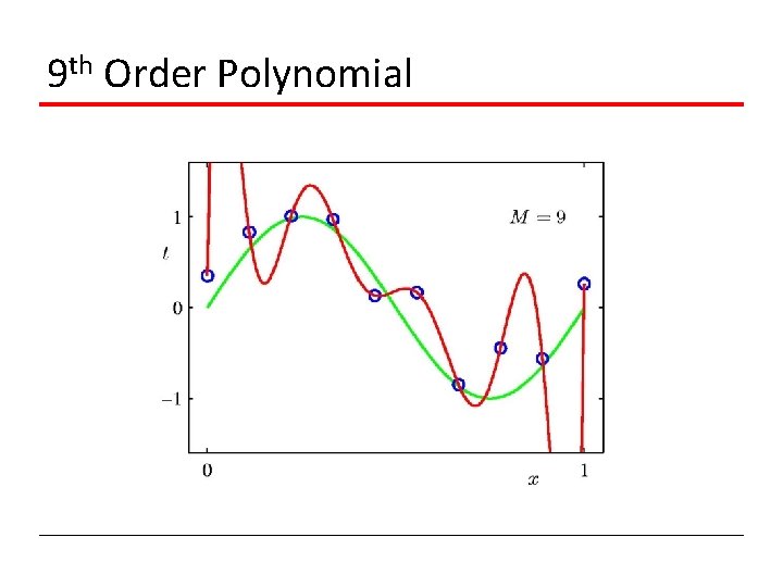 9 th Order Polynomial 
