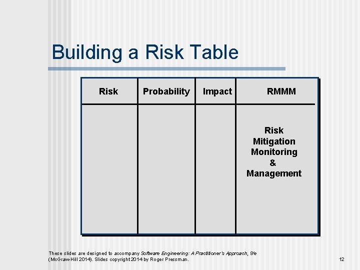 Building a Risk Table Risk Probability Impact RMMM Risk Mitigation Monitoring & Management These