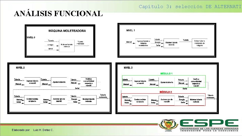 ANÁLISIS FUNCIONAL Elaborado por: Luis H. Defas C. Capítulo 3: selección DE ALTERNATIV 