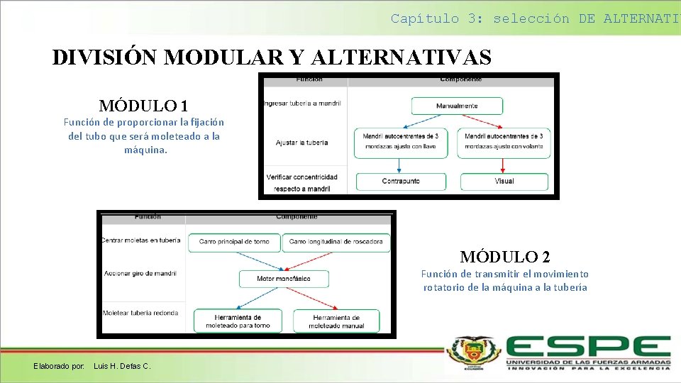 Capítulo 3: selección DE ALTERNATIV DIVISIÓN MODULAR Y ALTERNATIVAS MÓDULO 1 Función de proporcionar