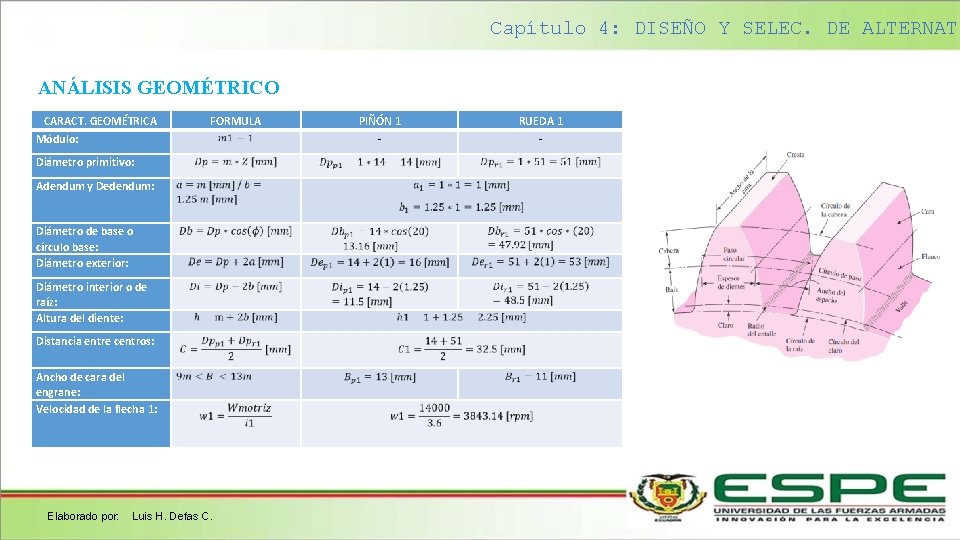 Capítulo 4: DISEÑO Y SELEC. DE ALTERNATI ANÁLISIS GEOMÉTRICO CARACT. GEOMÉTRICA FORMULA Módulo: Diámetro